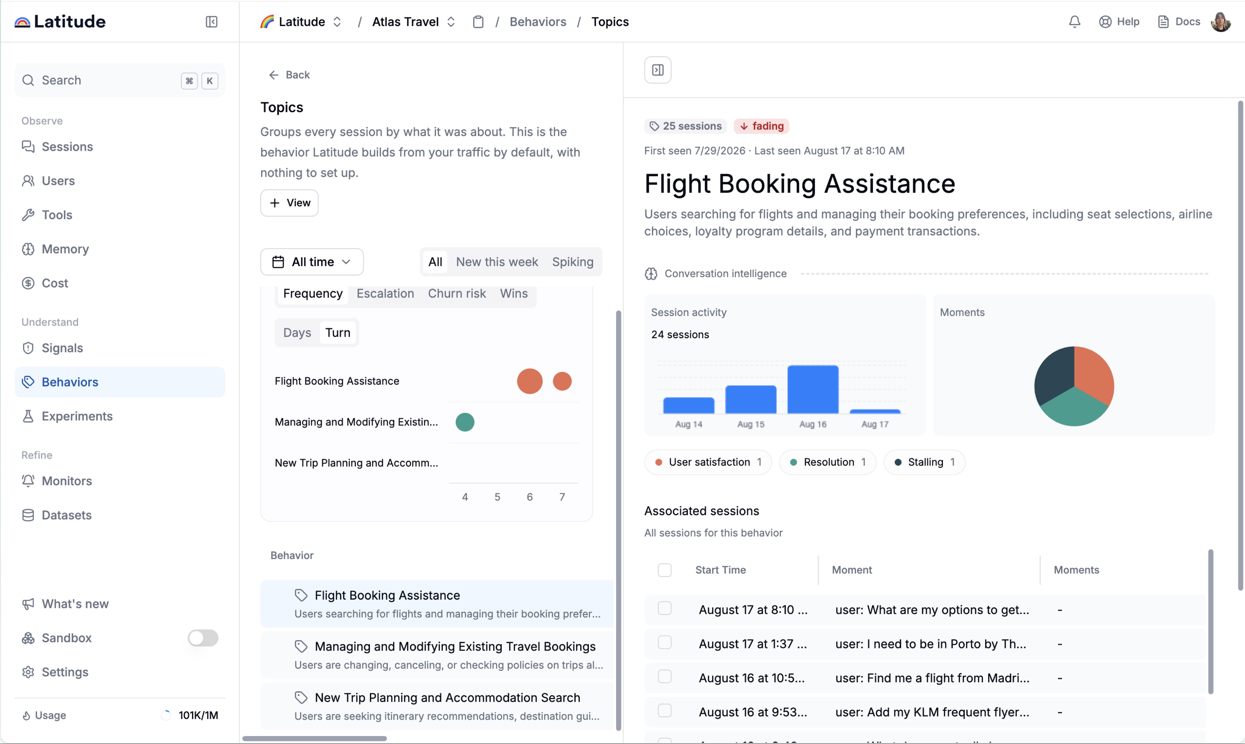 Latitude Behaviors view showing automatically discovered travel topics, topic frequency, a fading trend, session activity, outcome moments, and associated sessions