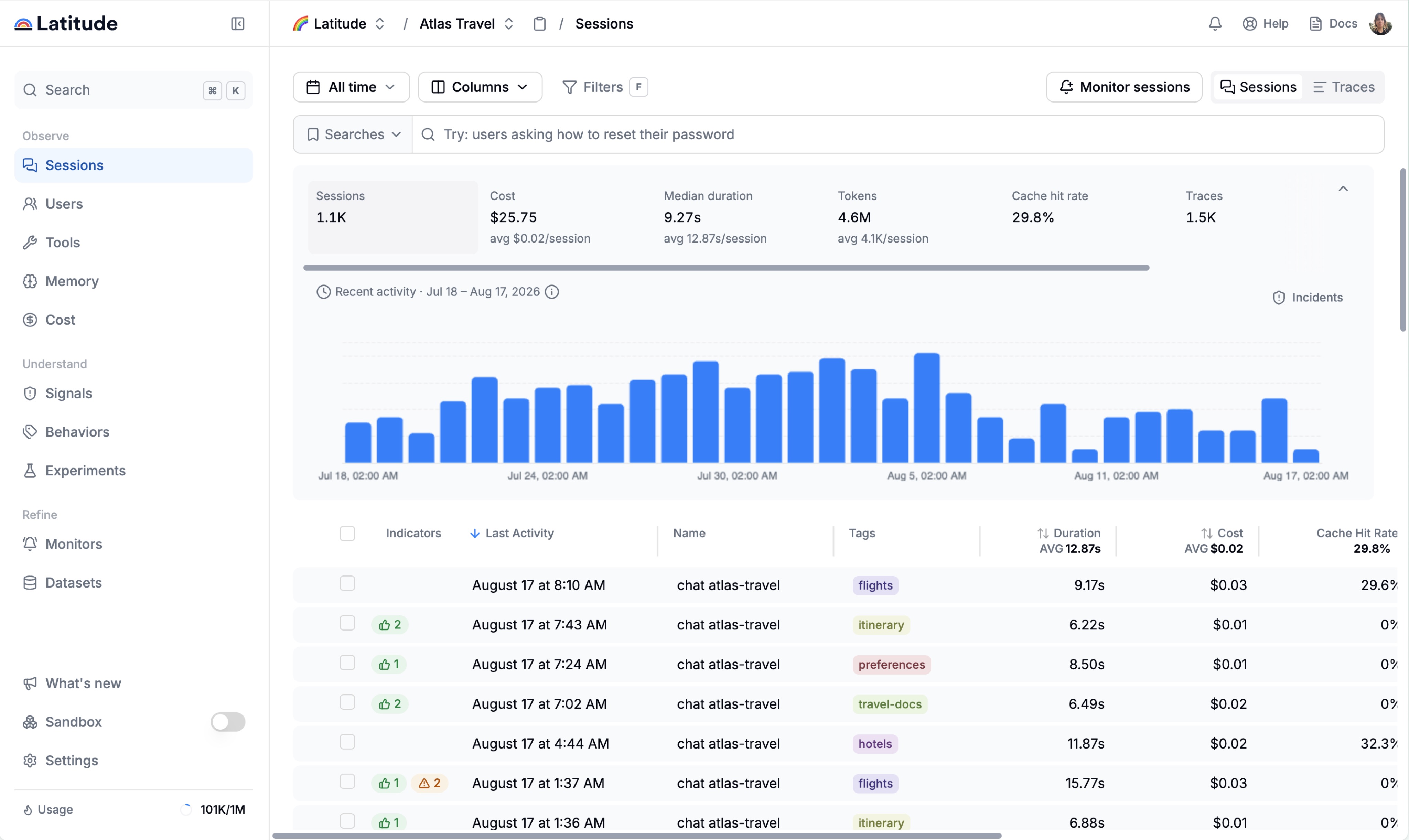 Latitude Sessions view showing complete session traffic alongside cost, duration, token, cache-hit, trace, and activity metrics