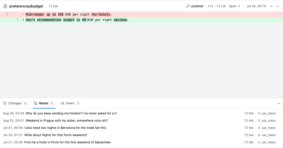 The version history of the budget record, showing the line “Mid-range: up to 150 EUR per night for hotels” replaced by “Dan’s accommodation budget is 60 EUR per night maximum”, dated July 24, with token counts and a link to the span that made the change