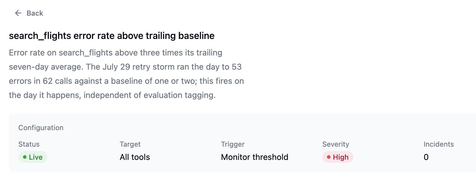 The monitor detail page. Status live, target all tools, a threshold trigger at high severity, and zero incidents. The description records that the July 29 storm ran the day to 53 errors in 62 calls against a baseline of one or two.