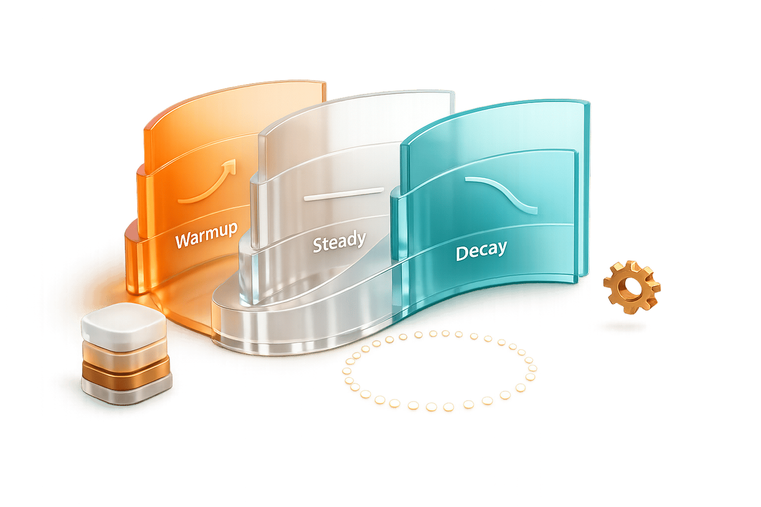 Fine-Tuning LLMs: Hyperparameter Best Practices